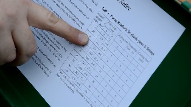 Учимся паять полипропиленовые трубы. Паяльник Wellner WR 40.