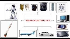 МИКРОКОНТРОЛЛЕРЫ – Новая эра электроники | Микроконтроллеры с нуля #1