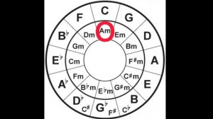 Как работает квинто - квартовый круг . Хотя бы кто то работает .