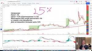 Самая эффективная стратегия "200 EMA + MACD" которую используют торговые роботы!