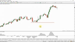 Среднесрочная трендовая стратегия «Два пальца»