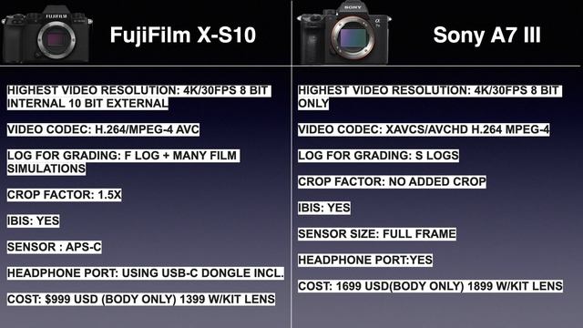 Fujifilm X-S10: specs comparison (videocentric features mainly) #fujifilm #xs10 смотреть онлайн