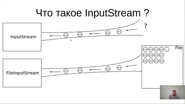 Java с нуля. Урок 8. Работа с фалами. Сериализация смотреть онлайн