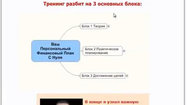 Ваш Персональный Финансовый План С Нуля - 2013 смотреть онлайн