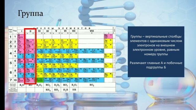 Знакомство с периодической таблицей Д.И. Менделеева