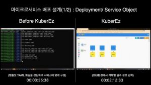 Kubernetes Manifest Diagramming tool