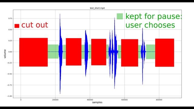 Edit sound with Python NumPy: Improve code performance 1000x (Enrollment link in the description)
