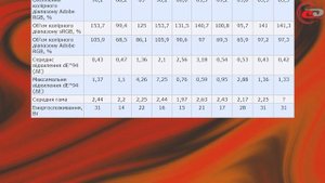 Огляд монітора ASUS ProArt Display PA278CGV: Для роботи і розваг