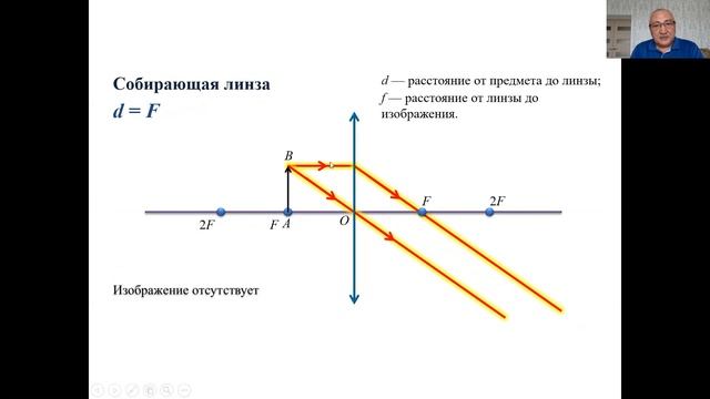 №55 "Линзы и ее оптические параметры. Построение изображений в линзах" смотреть онлайн