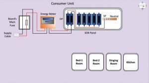 Single Phase Meter Switch Board Wiring | Switchboard wiring | House wiring | Energy meter