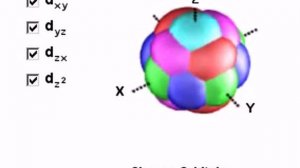 Атомные орбитали
