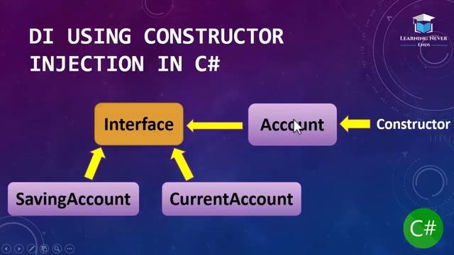 Constructor Injection - Dependency Injection (Di) In C# - Practical Example - Learn C# (Hindi/Urdu)
