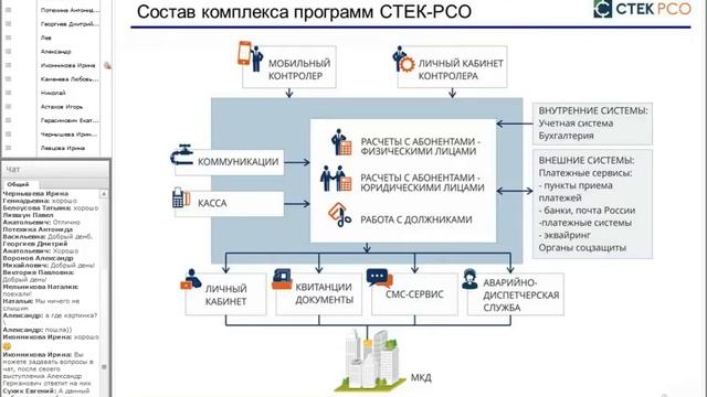 Автоматизация расчетов  за коммунальные услуги для РСО