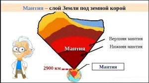 География 6 класс. "Литосфера. Внутреннее строение Земли"
