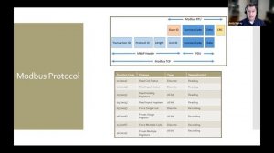 How We Control & Protect the Grid