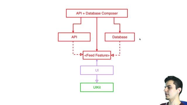 Decomposing Swift code into modules – Intro to modular design смотреть онлайн