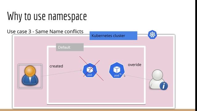 Kubernetes Namespaces in Tamil смотреть онлайн