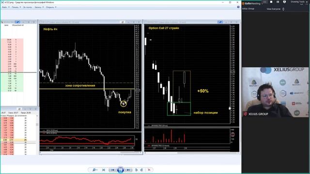 Нефть переписала историю фондового рынка! Разбор убыточных сделок за апрель смотреть онлайн