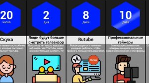 Что Будет, Если YouTube Исчезнет?