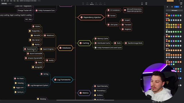 My .NET backend developer roadmap for 2022