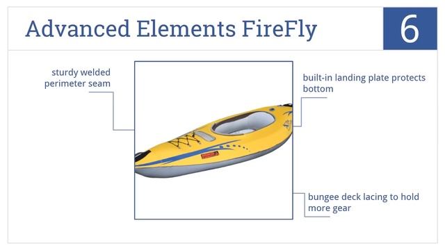 10 Best Inflatable Kayaks 2015 смотреть онлайн