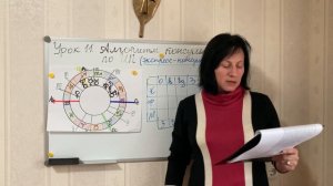 Урок 11. Экспресс-консультация по интегральным показателям