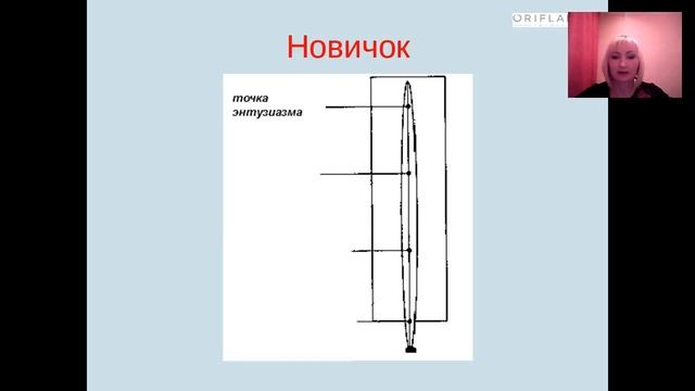 "Лидер для себя, лидер для других". Татьяна Второва смотреть онлайн