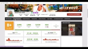 ANASTASIA KERE Доход канала с монетизации контента на ютубе