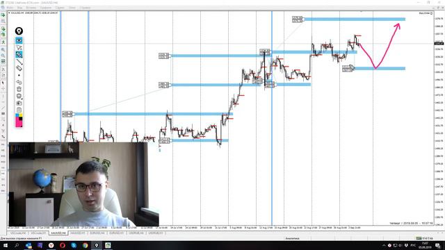 Цена на нефть, золото XAUUSD, доллар рубль USD/RUB. Форекс прогноз на 5 - 6 сентября