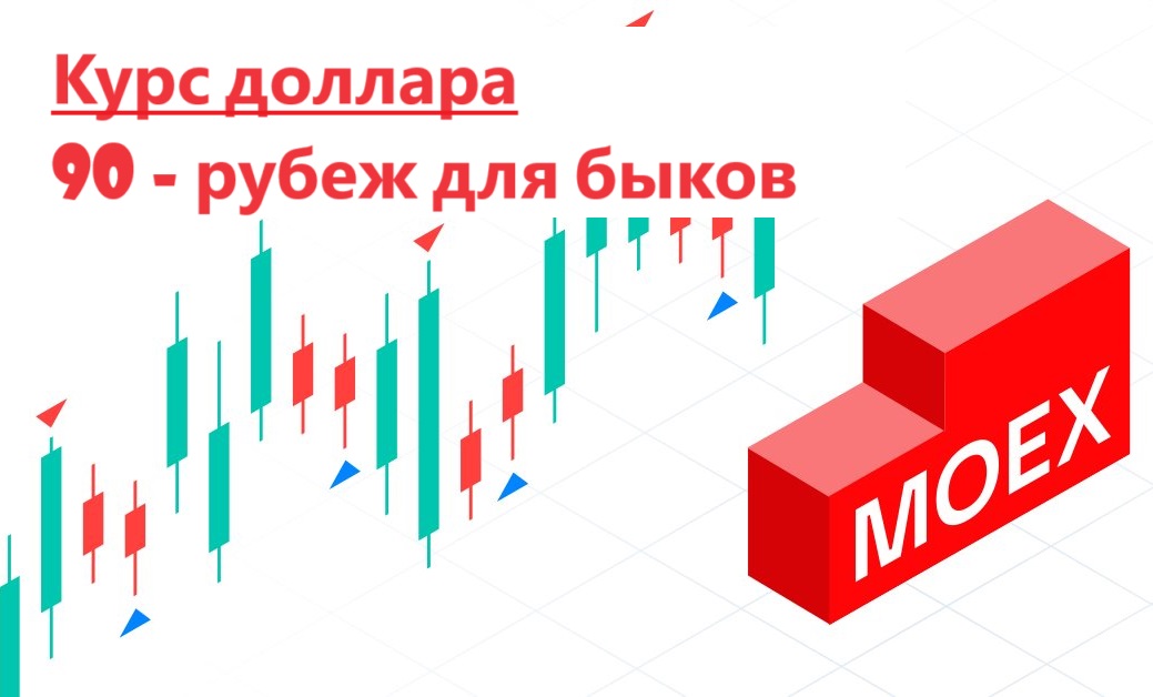 Курс доллара. Диспозиция на начало недели. Обзор на 29.01.2024