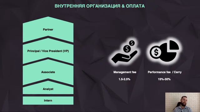 Венчур 101 - Как работают венчурные фонды // Mesto.VC