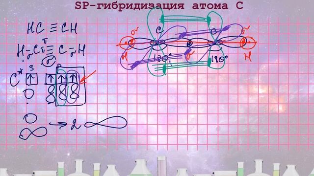 2. ГИБРИДИЗАЦИЯ АТОМНЫХ ОРБИТАЛЕЙ (ЧАСТЬ 2)