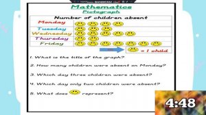 Q4 Week 10 Day 2(FLD): Reading and Interpreting Data