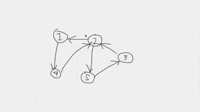 Competitive Programming | Eulerian and Hamiltonian paths  in graphs | coding basic | Python tutoria