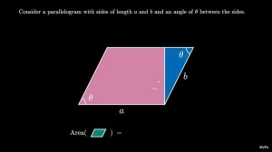 Parallelogram Area : Side-angle-side (visual proof)