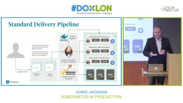 Revolutionizing Education: Chris Jackson on Pearson's Large Scale Kubernetes Implementation смотреть онлайн
