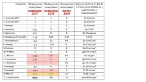 ОБРАТНЫЙ ОСМОС сдал АНАЛИЗ ВОДЫ! и ОШИБКА, которую я допустил
