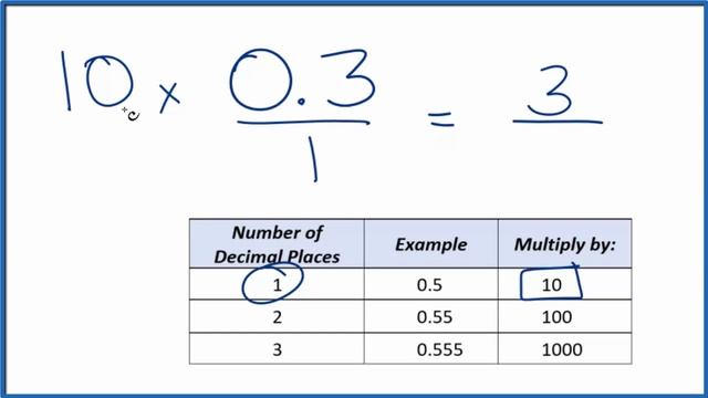0.3 as a Fraction (simplified form) смотреть онлайн