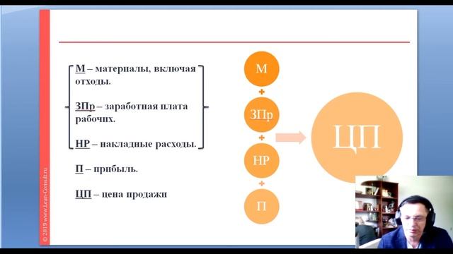 Себестоимость. Как считать, зачем нужна? смотреть онлайн