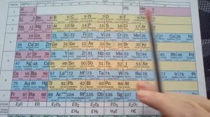 Периодическая таблица элементов Менделеева