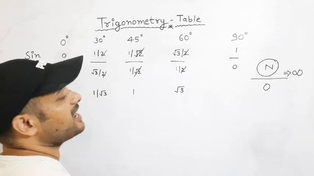 Trigonometry Table || Sin Cos Tan Table || Trigonometry Ratio || Class 10 || Class 11th || Tricks
