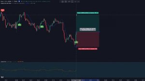 ChatGPT Makes The RSI Indicator Perfect ! - RSI Indicator Tested