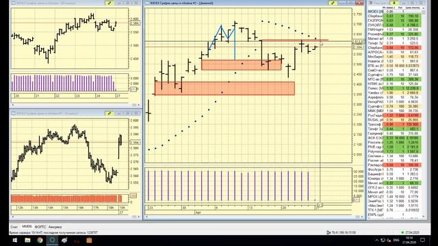 27-04-2020 Утренний брифинг смотреть онлайн