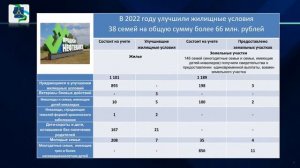 Оперативное совещание в администрации ГО г. Нефтекамск РБ прямая трансляция 18 июля 2023 г.