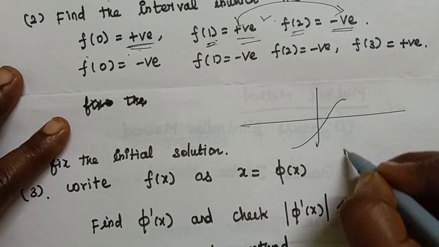 Fixed point iteration Method | introduction| Statistics and Numerical Methods Unit-3 | Video-2 смотреть онлайн