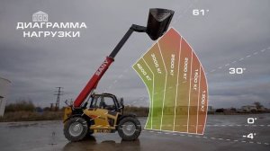 Телескопический погрузчик SANY STH742