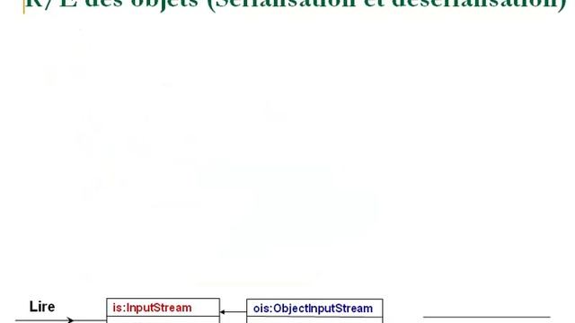 Part 14- POO Java- Bases de la programmation réseaux par Sockets смотреть онлайн