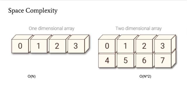 Space Complexity of Algorithms in Telugu