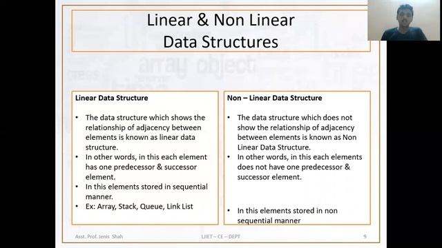 Data Structure  Part- 1 -Introduction To Data Structure | Types Of Data Structure