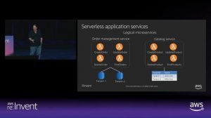 AWS re:Invent 2018:  Architecting Next Generation Serverless SaaS Solutions on AWS (ARC324-R)